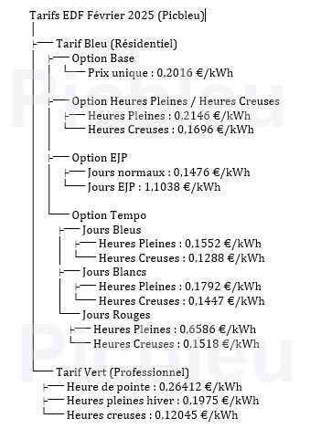 découvrez tout ce qu'il faut savoir sur le tarif tempo d'edf : son fonctionnement, ses avantages et comment il peut vous aider à réaliser des économies sur votre facture d'électricité.