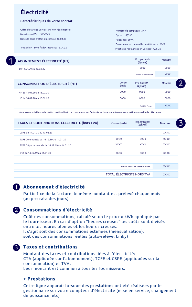 découvrez les tarifs compétitifs de digiwatt pour des solutions énergétiques adaptées à vos besoins. comparez nos offres et choisissez le plan qui vous convient le mieux pour profiter d'une énergie verte et durable.
