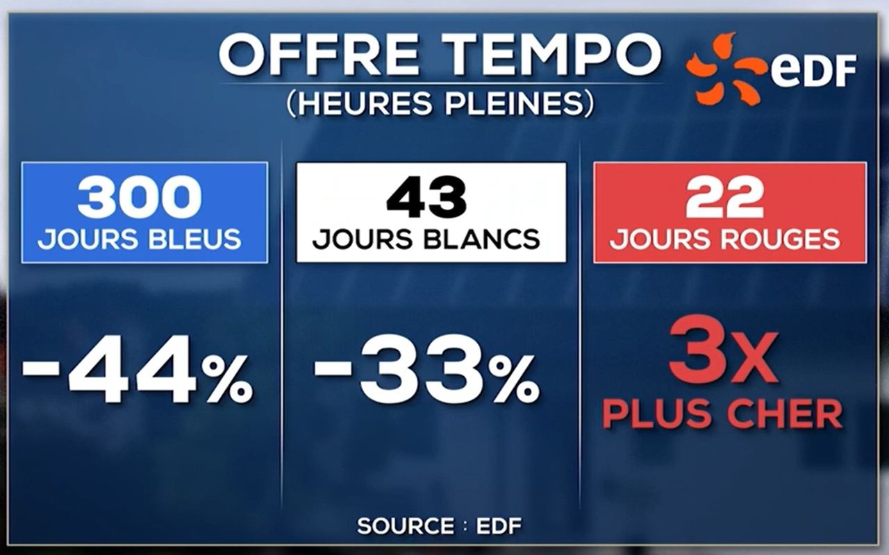 découvrez le tempo, un concept clé en musique et en danse qui influence le rythme et l'énergie des performances. apprenez comment le tempo peut transformer votre expérience musicale et améliorer votre jeu d'instruments ou vos compétences en danse.