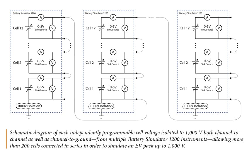 découvrez tout sur les tests bms (battery management system) : leur importance, les méthodes d'évaluation, et comment garantir la sécurité et la performance des batteries pour vos applications.