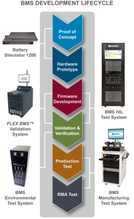 découvrez notre test bms, une évaluation complète conçue pour mesurer les performances de votre système de gestion de batterie. obtenez des résultats précis et optimisez la durabilité de vos équipements.