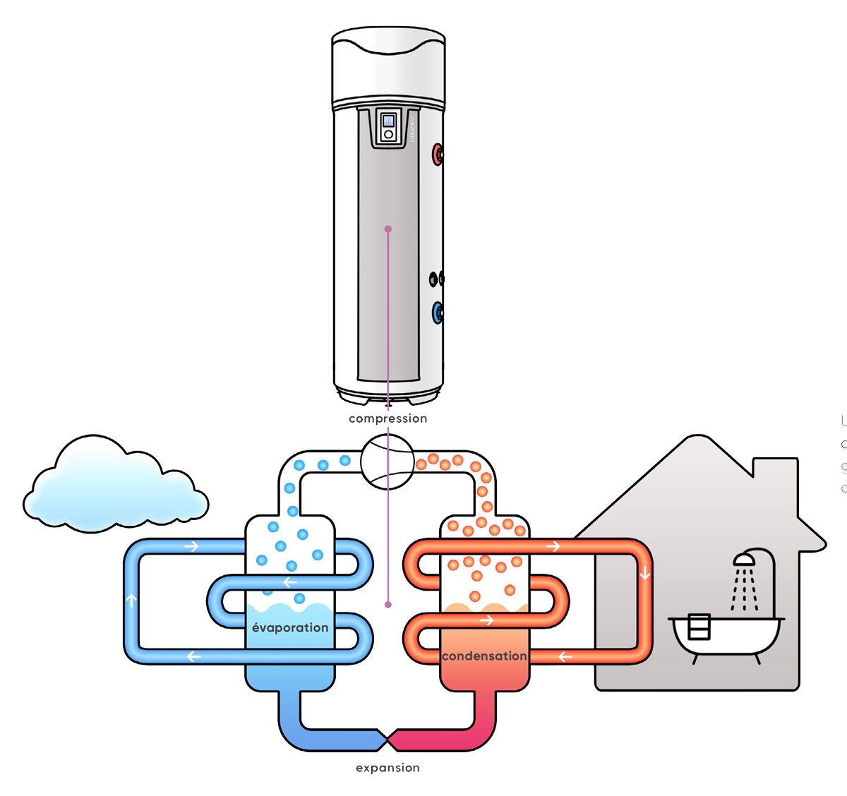 découvrez les principes fondamentaux de la thermodynamique, une branche essentielle de la physique qui étudie les relations entre chaleur, travail et énergie. explorez ses applications pratiques et théoriques, ainsi que son impact sur notre compréhension des systèmes naturels et technologiques.