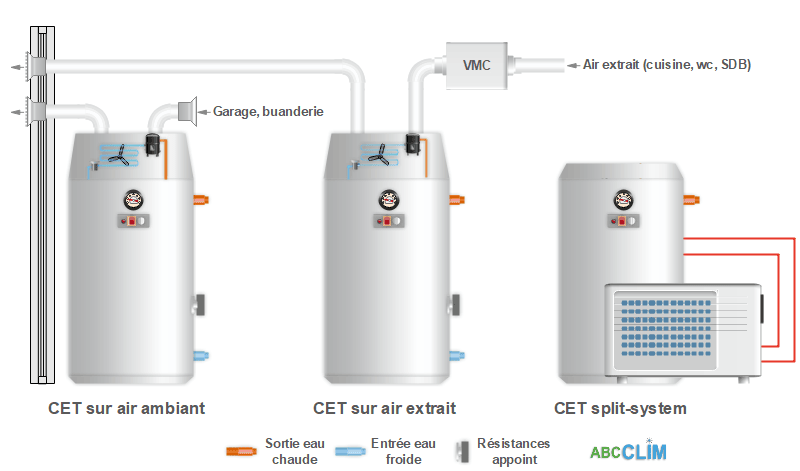 découvrez l'univers fascinant de la thermodynamique, une branche clé de la physique qui étudie les échanges d'énergie et les transformations de la matière. explorez les lois fondamentales, les applications pratiques et les concepts innovants qui régissent le comportement des systèmes thermiques. que vous soyez étudiant, enseignant ou simplement curieux, plongez dans ce domaine essentiel qui influence tant de facettes de notre vie quotidienne.