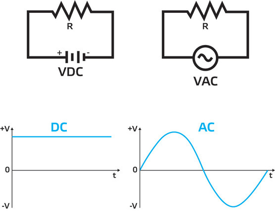 découvrez les différences clés entre le courant alternatif (ac) et le courant continu (dc). apprenez comment chacun est utilisé dans diverses applications, leurs avantages et inconvénients, et comment choisir le bon type pour vos besoins électriques.