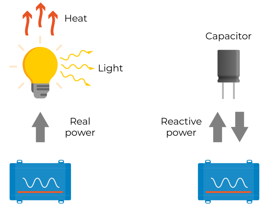 découvrez l'importance du rapport entre le volt-ampère (va) et le watt, ainsi que leur rôle essentiel dans la mesure de la puissance électrique. apprenez à convertir ces unités et à comprendre leur impact sur vos appareils électriques.