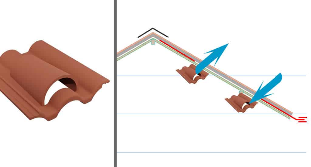 découvrez l'importance de la ventilation de toiture pour garantir la durabilité et le confort de votre maison. apprenez les différentes techniques et solutions pour optimiser l'aération de votre toit et prévenir les problèmes d'humidité.