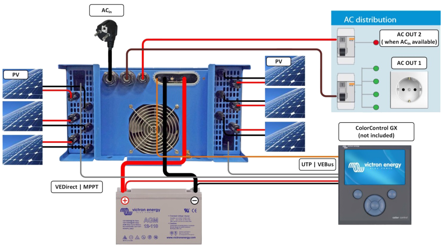 découvrez le victron easysolar, une solution tout-en-un pour votre système d'énergie solaire. combinez un contrôleur de charge, un onduleur et une batterie dans un seul appareil compact, idéal pour les maisons, les camping-cars et les bateaux. profitez d'une gestion optimale de votre énergie renouvelable avec victron!