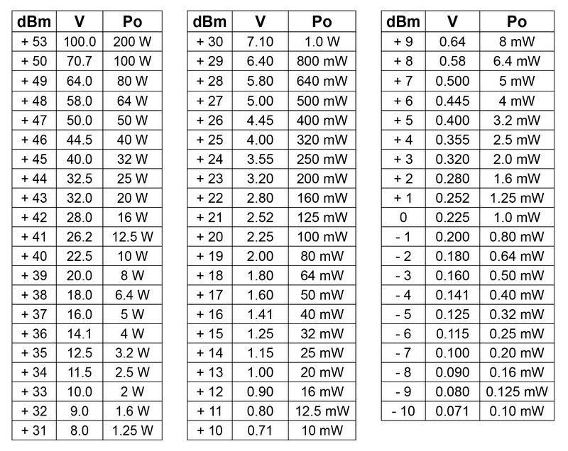 découvrez la conversion entre volts et watts, deux unités essentielles de l'électricité. apprenez comment ces mesures interagissent et leur importance dans le domaine de l'énergie, afin de mieux comprendre comment optimiser votre utilisation électrique.