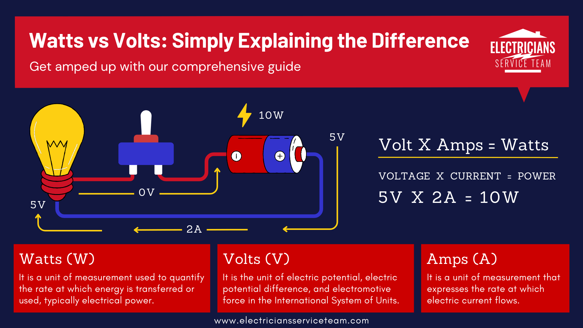 découvrez la relation entre les volts et les watts, deux unités essentielles de l'électricité. apprenez à convertir les volts en watts et comprenez leur rôle dans les circuits électriques et la consommation d'énergie.