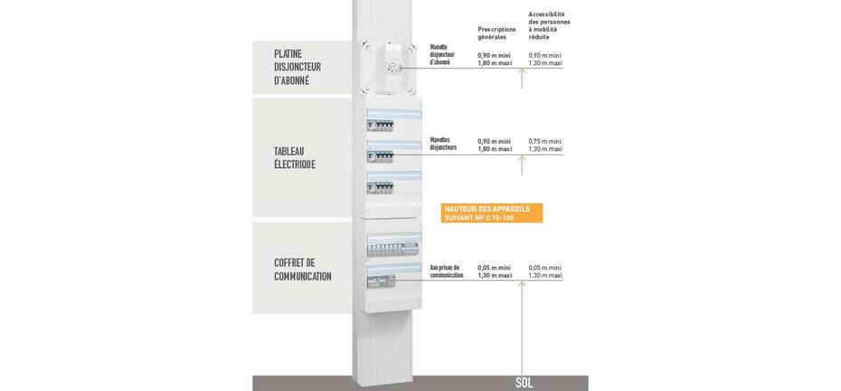 découvrez le disjoncteur 20a watt, idéal pour sécuriser vos installations électriques. fiable et performant, il protège votre circuits des surcharges pour un usage en toute confiance. parfait pour les besoins domestiques et professionnels.