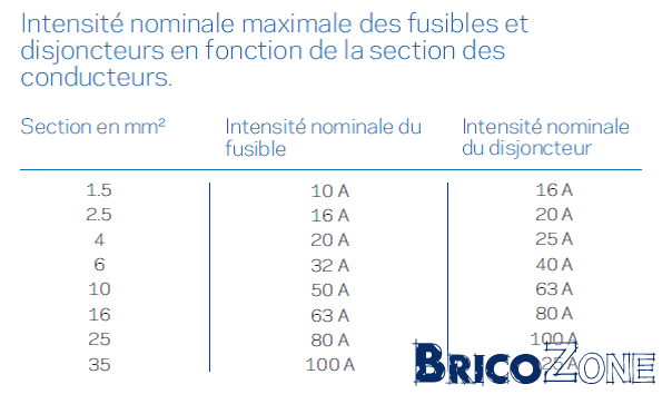découvrez le disjoncteur 20a watt, conçu pour assurer la sécurité électrique de votre installation. idéal pour protéger vos appareils et circuits électriques, il offre une performance fiable et une facile installation. informez-vous sur ses caractéristiques et trouvez le disjoncteur qui répond à vos besoins.