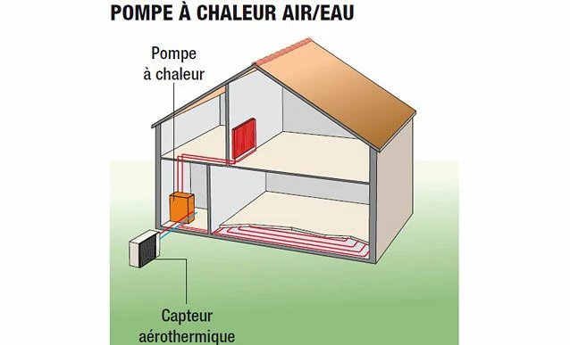 découvrez l'aérothermique, une technologie innovante qui utilise l'air comme source de chaleur pour le chauffage et la climatisation. apprenez comment cette méthode écoénergétique contribue à réduire votre empreinte carbone tout en garantissant votre confort. explorez ses avantages, son fonctionnement et son application dans votre quotidien.