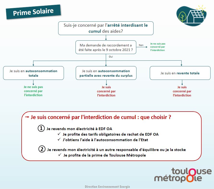 découvrez comment bénéficier de l'aide photovoltaïque pour optimiser votre investissement dans l'énergie solaire. accédez à des subventions, des conseils pratiques et des solutions adaptés à vos besoins afin de réduire votre facture énergétique et de contribuer à un avenir durable.