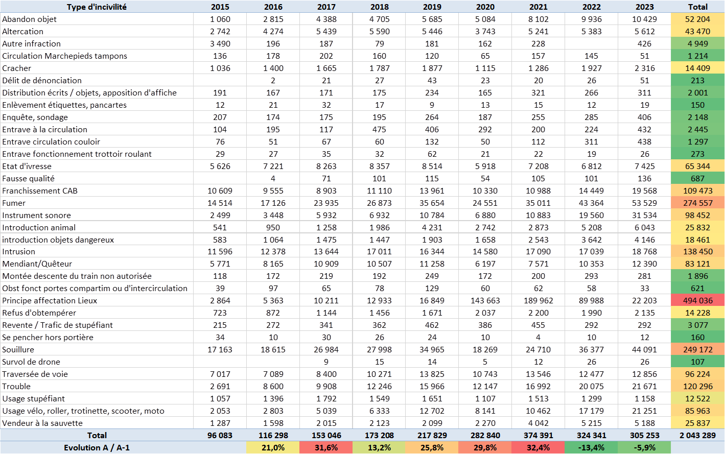découvrez l'article l224-39, qui régule les obligations légales en matière de protection des données personnelles en france. cette disposition vise à garantir la transparence et la sécurité des informations des citoyens, tout en précisant les droits des individus face aux traitements de données. informez-vous sur son importance et son impact sur la vie quotidienne et les entreprises.