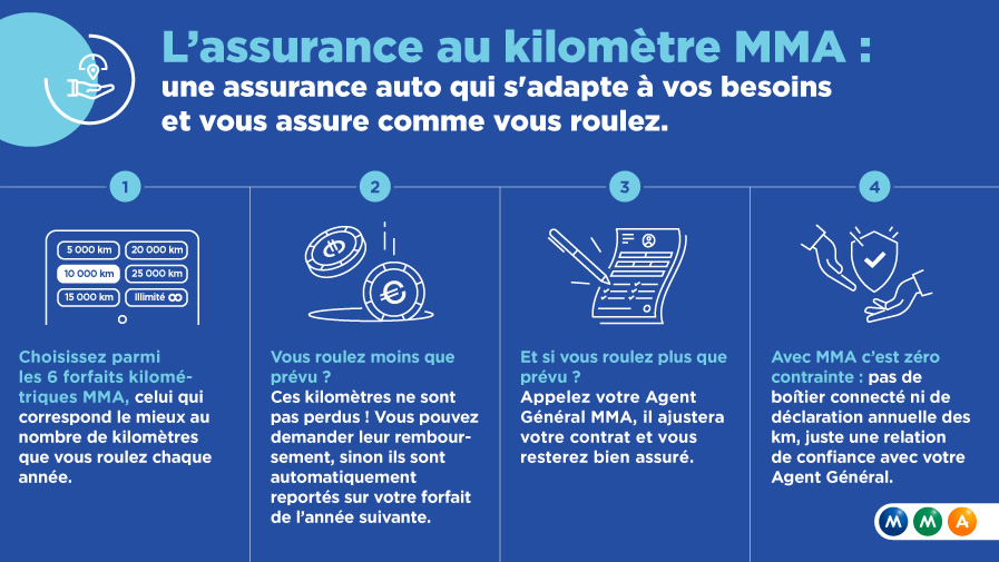 découvrez notre analyse complète des avis sur l'assurance mma. informez-vous sur les retours clients, les services proposés et la qualité des garanties pour faire le meilleur choix en matière d'assurance.