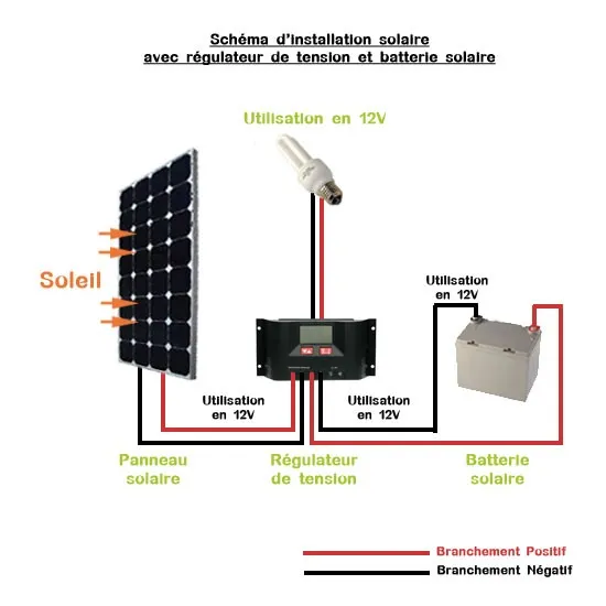 découvrez notre sélection de batteries pour panneaux solaires, idéales pour stocker l'énergie générée par le soleil. optimisez votre autonomie énergétique et profitez d'une solution durable et économique pour vos besoins électriques.