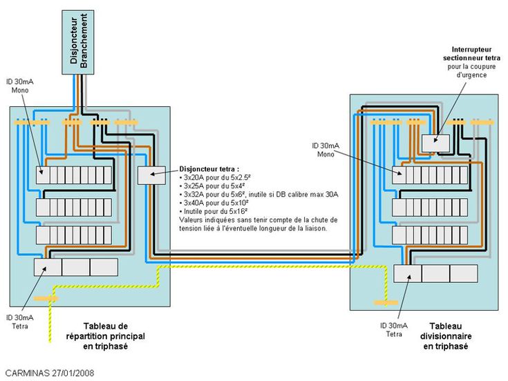 découvrez comment effectuer un branchement de disjoncteur en toute sécurité. suivez nos conseils pratiques et techniques pour assurer une installation électrique conforme et fiable dans votre habitation.