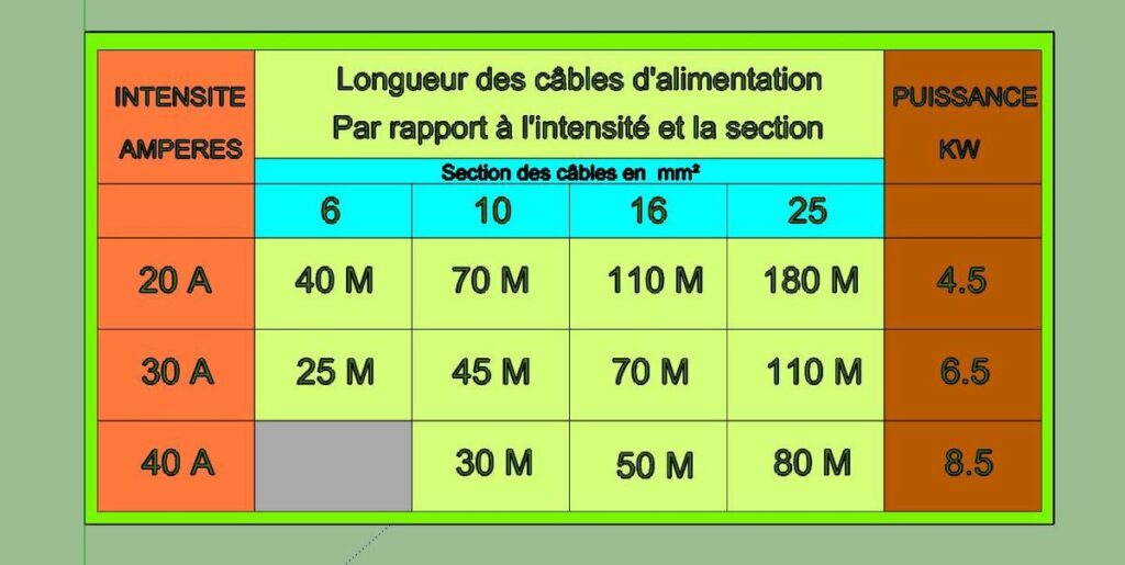 découvrez tout ce qu'il faut savoir sur le branchement d'un tableau divisionnaire. instructions, conseils pratiques et normes de sécurité pour une installation efficace et sécurisée de votre système électrique.