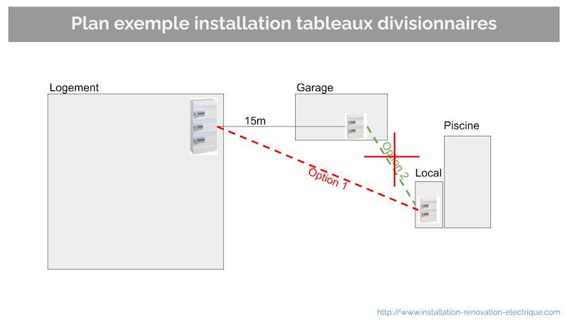 découvrez nos conseils et astuces pour réaliser le branchement de votre tableau divisionnaire en toute sécurité. optimisez la répartition de l'électricité dans votre habitation grâce à nos guides pratiques et nos solutions adaptées.