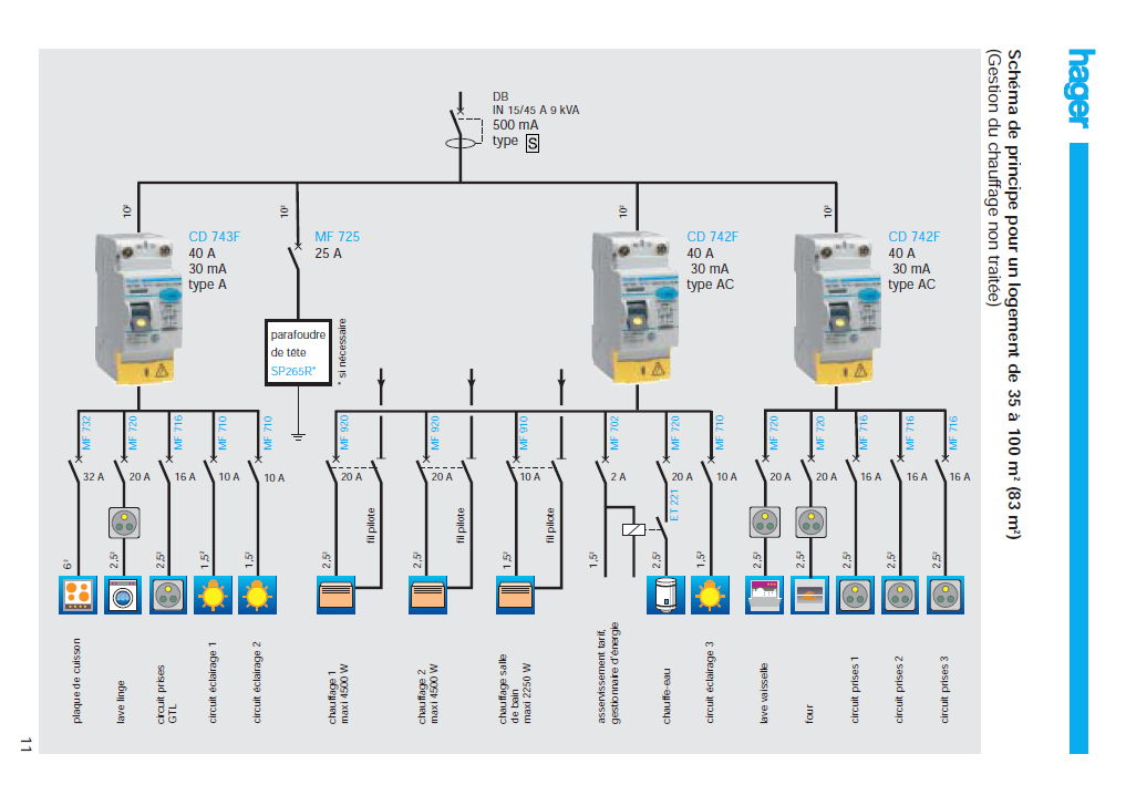 découvrez comment réaliser un branchement de tableau divisionnaire en toute sécurité et dans les normes. nos conseils pratiques et astuces vous guideront pas à pas pour une installation efficace et conforme.