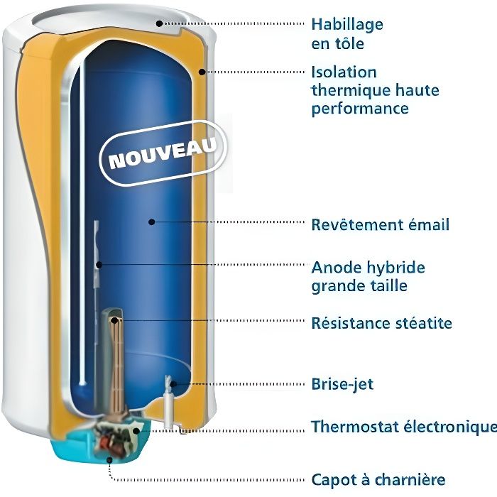 découvrez notre chauffe-eau aci, un dispositif innovant qui garantit une eau toujours à la bonne température tout en vous faisant économiser de l'énergie. idéal pour tous les foyers, ce modèle allie performance et durabilité.