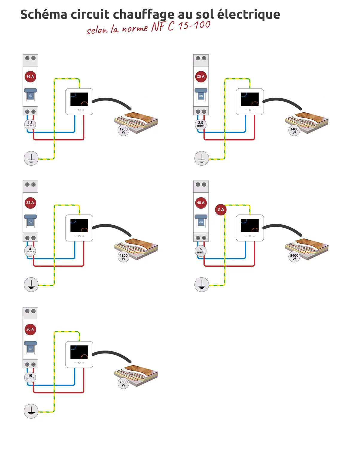 découvrez nos solutions innovantes de chauffage à câble batterie, idéales pour assurer un confort optimal dans vos espaces extérieurs et intérieurs. faciles à installer et économiques, ces systèmes de chauffage vous permettent de profiter de la chaleur là où vous en avez besoin, sans dépendre d'une source d'énergie fixe. optez pour un chauffage efficace et autonome grâce à la technologie des câbles chauffants alimentés par batterie.