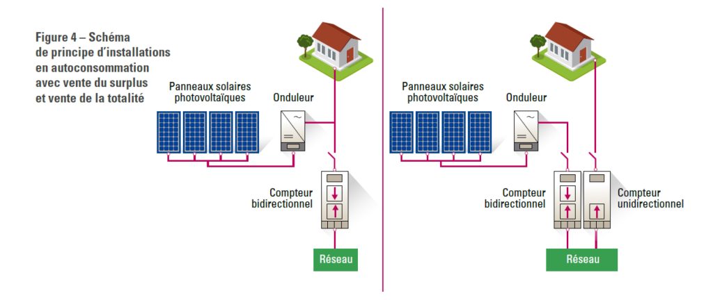 découvrez le compteur linky pour les installations photovoltaïques. optimisez votre autoconsommation d'électricité grâce à un suivi précis de votre production solaire. informez-vous sur les avantages de ce compteur intelligent et passez à l'énergie renouvelable en toute simplicité.