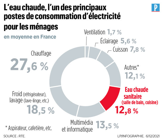 découvrez comment optimiser la consommation de votre chauffe-eau pour réaliser des économies d'énergie tout en garantissant un approvisionnement en eau chaude. apprenez les meilleures pratiques et astuces pour réduire vos factures tout en prolongeant la durée de vie de votre appareil.