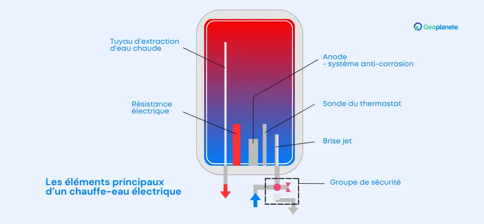 découvrez comment optimiser la consommation de votre chauffe-eau pour réduire vos factures d'énergie et améliorer votre confort domestique. conseils pratiques et astuces pour un usage plus éco-responsable.