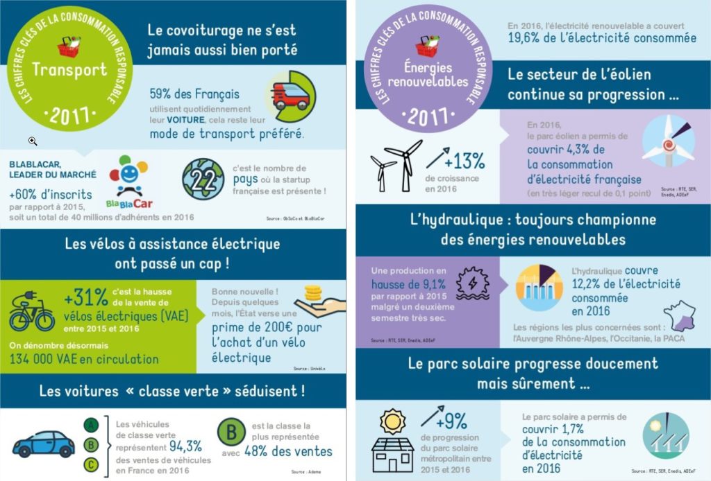 découvrez comment optimiser votre consommation avec des astuces pratiques et des conseils d'experts. adoptez une approche intelligente pour réduire vos dépenses tout en préservant l'environnement.