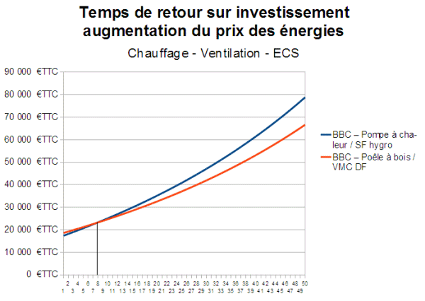 découvrez comment optimiser la consommation de votre vmc (ventilation mécanique contrôlée) pour améliorer l'efficacité énergétique de votre habitation tout en garantissant un air sain et frais. explorez nos conseils pratiques et solutions adaptées à vos besoins.