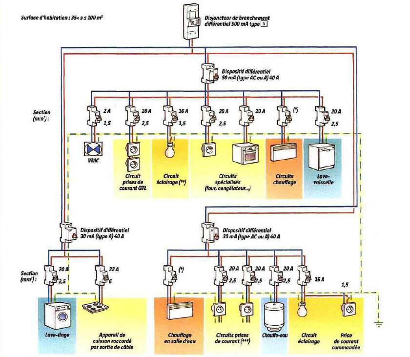 découvrez tout ce qu'il faut savoir sur le consuel 44 : normes, démarches et conseils pratiques pour obtenir votre certificat de conformité électrique en loire-atlantique.