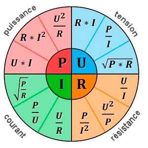 découvrez comment convertir facilement des kilowatts (kw) en d'autres unités de puissance. notre guide complet vous aidera à comprendre les formules et les outils nécessaires pour réaliser vos conversions en toute simplicité.