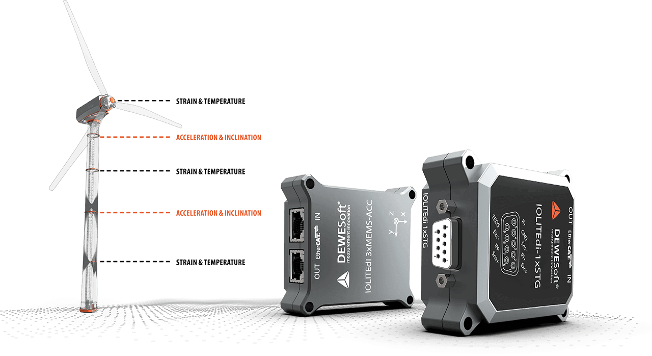 découvrez notre convertisseur éolien performant, conçu pour optimiser la conversion de l'énergie éolienne en électricité. idéal pour les projets d'énergie renouvelable, il allie efficacité et durabilité. transformez le vent en énergie avec notre technologie innovante.