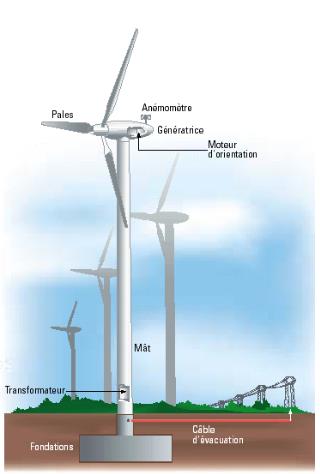 découvrez notre convertisseur éolien, une solution innovante pour transformer l'énergie du vent en électricité renouvelable. optimisez votre consommation énergétique tout en respectant l'environnement grâce à notre technologie fiable et efficace.