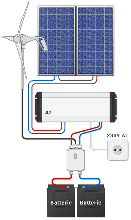 découvrez notre convertisseur éolien, une solution innovante pour transformer l'énergie du vent en électricité. idéal pour les éco-entrepreneurs et les particuliers souhaitant réduire leur empreinte carbone tout en profitant d'une source d'énergie renouvelable et durable.