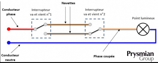 découvrez tout sur la couleur triphasé : son impact sur l'électricité et comment l'utiliser efficacement dans vos projets. informez-vous sur les normes, les codes de couleur et les applications pratiques pour une meilleure compréhension de ce système électrique essentiel.