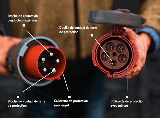 découvrez tout sur la couleur triphasé, une norme essentielle pour le câblage électrique. apprenez à identifier les différentes phases et à assurer une installation électrique sécurisée et conforme. explorez nos conseils et astuces pour un usage optimal.