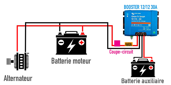 découvrez notre sélection de coupleurs de batterie, conçus pour optimiser la recharge et prolonger la durée de vie de vos batteries. idéaux pour les véhicules, bateaux et appareils portables, nos coupleurs garantissent une connexion fiable et sécurisée. explorez nos options et trouvez le coupleur parfait pour vos besoins.