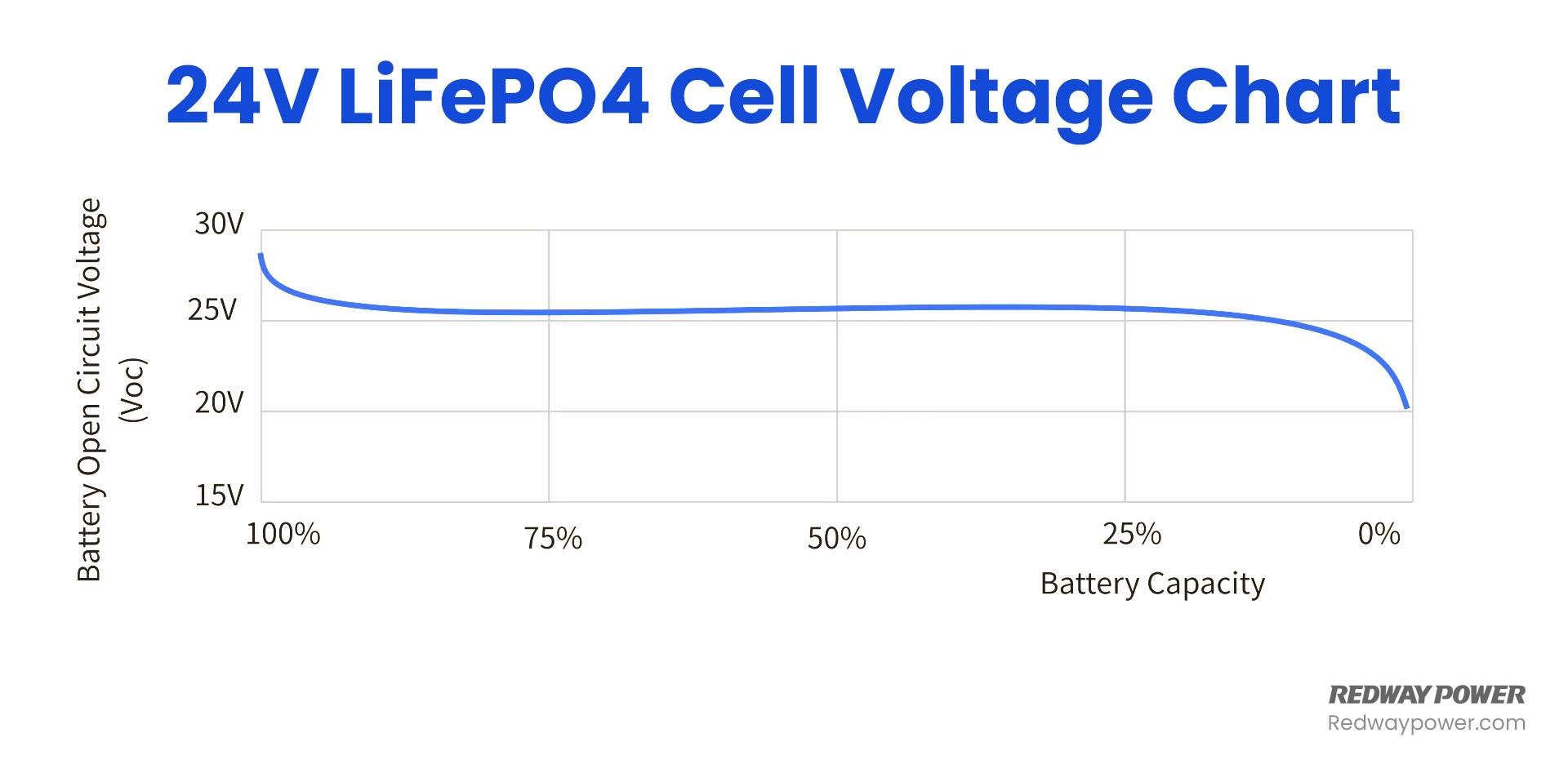 découvrez tout sur la courbe de décharge des batteries au plomb, son importance pour optimiser la performance de votre matériel et prolonger la durée de vie de vos batteries. informez-vous sur les caractéristiques, les applications et les meilleures pratiques d'utilisation.