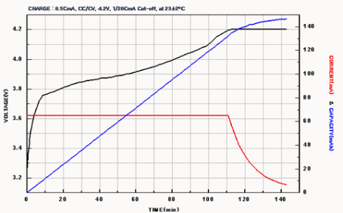 découvrez tout sur la courbe de décharge d'une batterie 12v : comprenez son fonctionnement, analysez sa performance et optimisez la durée de vie de votre batterie grâce à nos conseils et informations détaillées.
