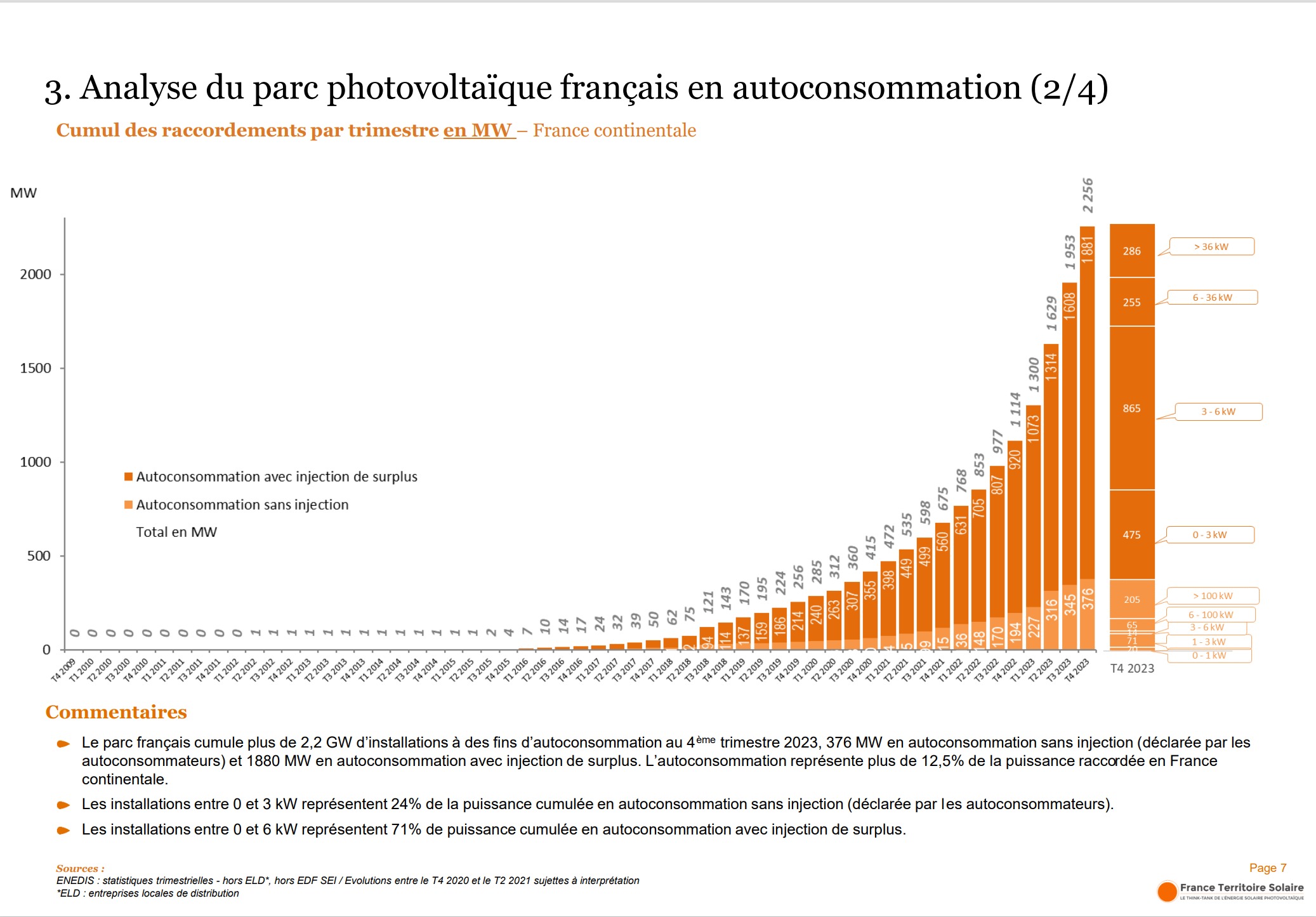 découvrez notre analyse détaillée sur la courbe de puissance solaire, un outil essentiel pour comprendre la production d'énergie photovoltaïque. apprenez comment elle varie en fonction des conditions climatiques et de l'heure de la journée, et optimisez l'efficacité de votre installation solaire.