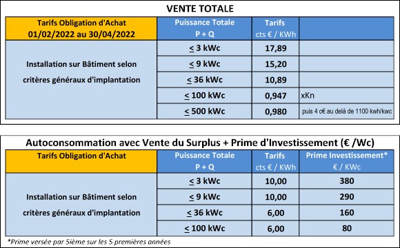 découvrez le coût des installations photovoltaïques de 9 kw en 2022. informez-vous sur les prix, les économies potentielles et les aides disponibles pour optimiser votre investissement dans l'énergie solaire.