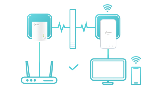 découvrez notre sélection de cpl wifi extérieur, idéale pour étendre votre connexion internet dans votre jardin ou à l'extérieur de votre maison. profitez d'une connexion stable et rapide, même dans les espaces ouverts, pour streamer, jouer en ligne ou travailler à l'extérieur.