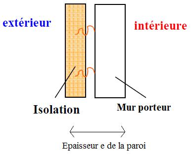 découvrez le concept de déphasage, ses applications en physique et en ingénierie, et comment il influence les systèmes ondulatoires. apprenez-en davantage sur son importance dans la synchronisation des signaux et les technologies modernes.
