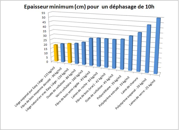 découvrez le concept de déphasage, ainsi que son impact sur divers domaines tels que la physique, l'électronique et les ondes. apprenez à maîtriser ce phénomène complexe pour mieux comprendre ses applications pratiques et théoriques.