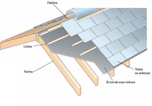 découvrez tout sur les écrans toiture : des solutions innovantes pour protéger votre maison des intempéries tout en améliorant son isolation. informez-vous sur les différents types d'écrans disponibles, leurs avantages et comment les installer pour optimiser la durabilité de votre toiture.