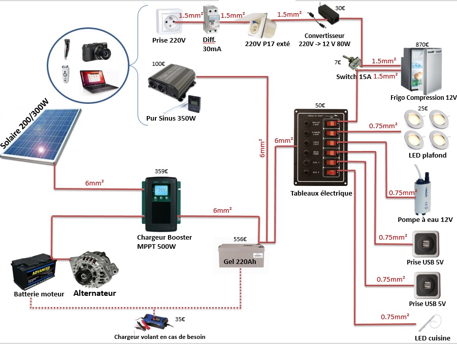 découvrez nos solutions d'électricité pour camions aménagés, garantissant un confort optimal et des installations sur mesure pour vos voyages. profitez d'une expérience unique et fonctionnelle grâce à notre expertise en aménagement mobile.
