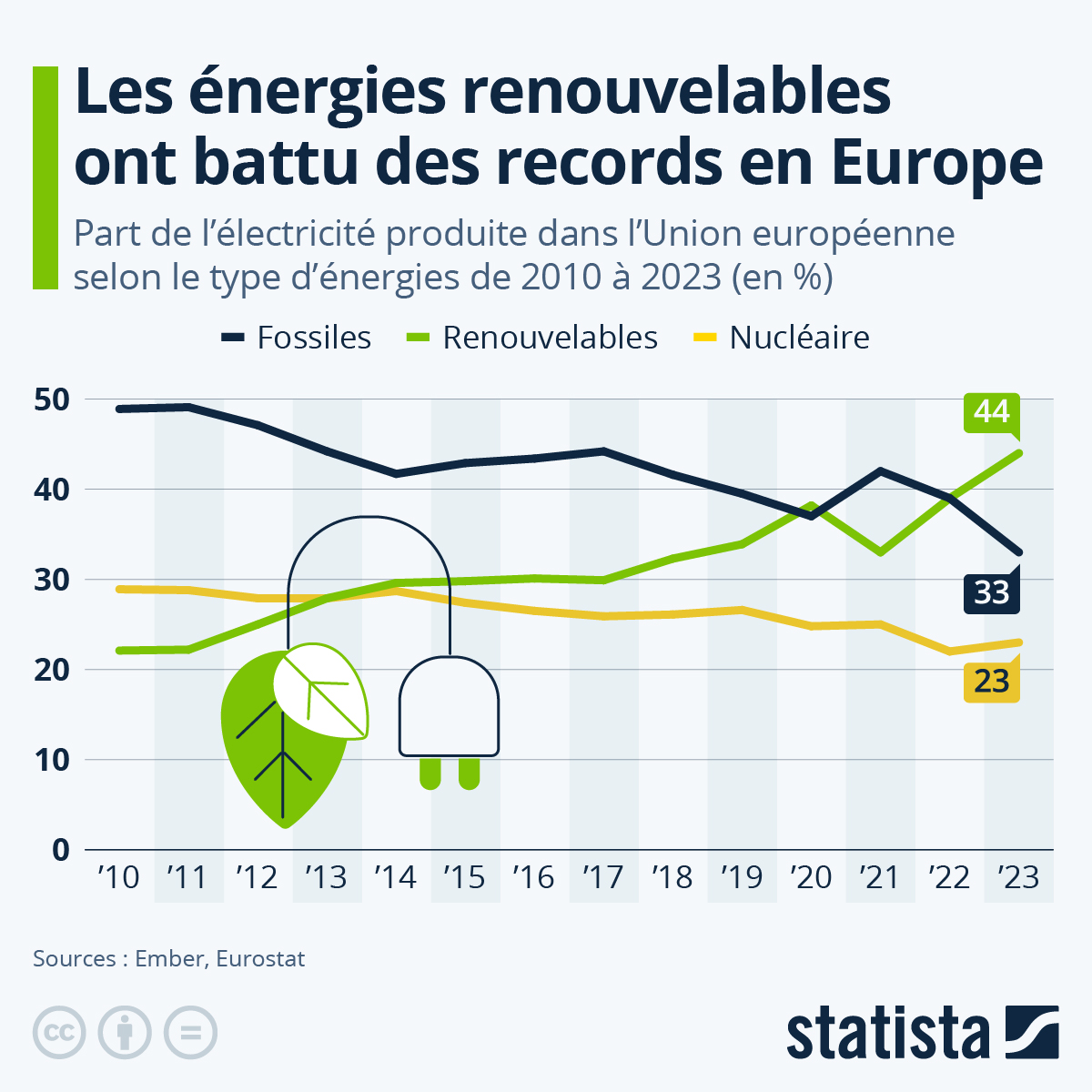 découvrez comment l'énergie verte révolutionne notre manière de consommer et de produire de l'énergie. engagez-vous pour un avenir durable avec des solutions respectueuses de l'environnement.