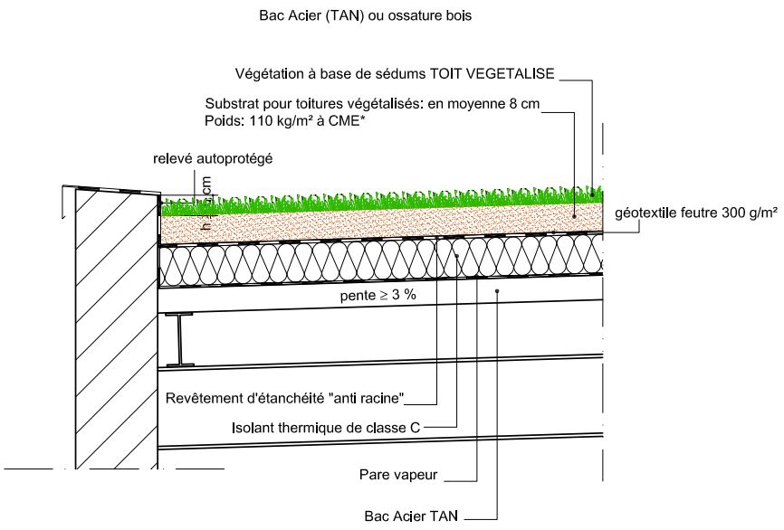 découvrez nos solutions d'étanchéité pour toitures en bac acier. protégez votre bâtiment des intempéries avec nos techniques performantes et durables, assurant une imperméabilité optimale et une longévité accrue de votre toiture.